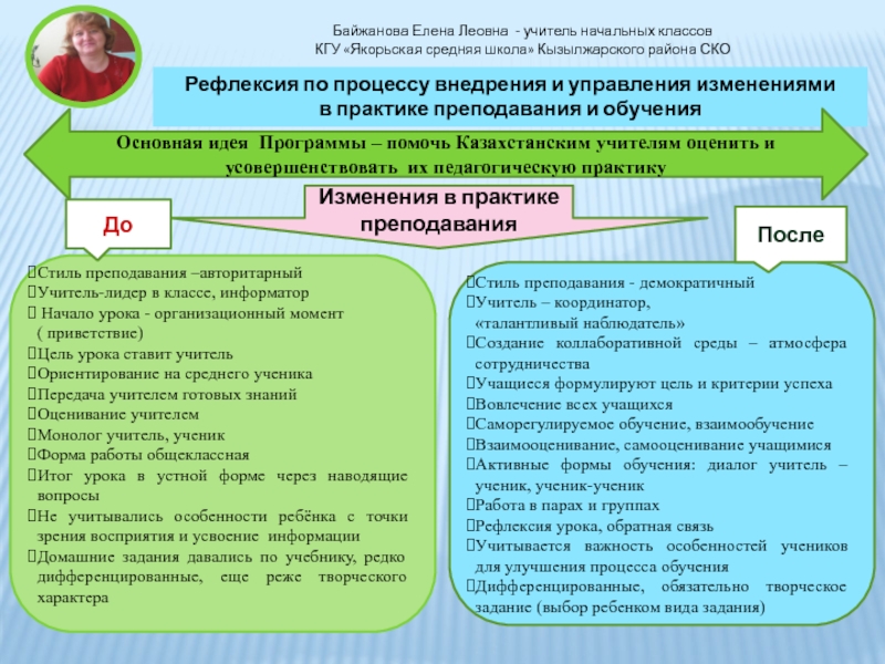 Презентация на тему Байжанова Елена Леовна - учитель начальных классов КГУ Байжанова Елена Леовна - учитель начальных классов КГУ «Якорьская средняя школа» Кызылжарского района СКОРефлексия по процессу внедрения