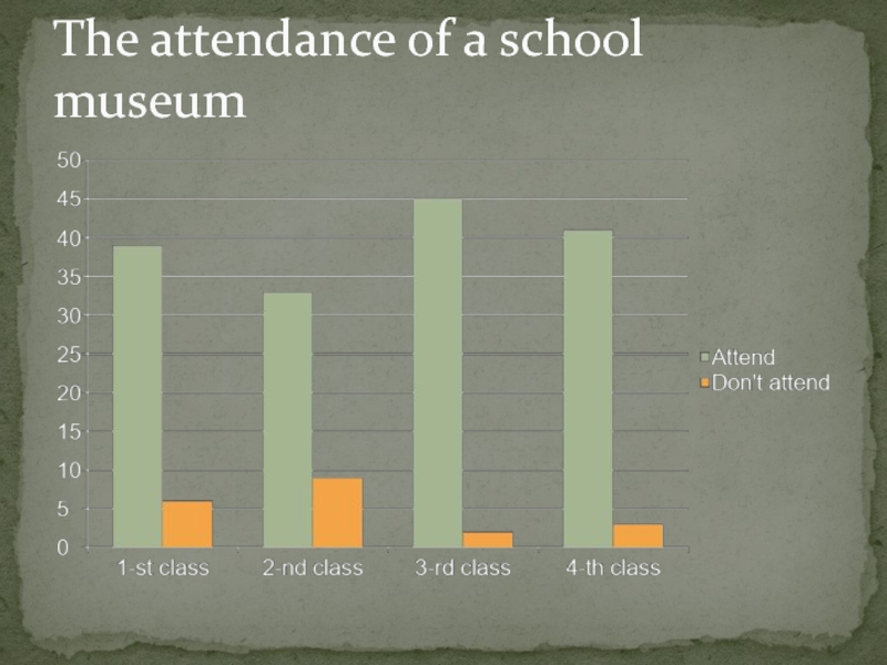 Научно-практическая конференция История моей Школы The attendance of a school museum The attendance of a school museum