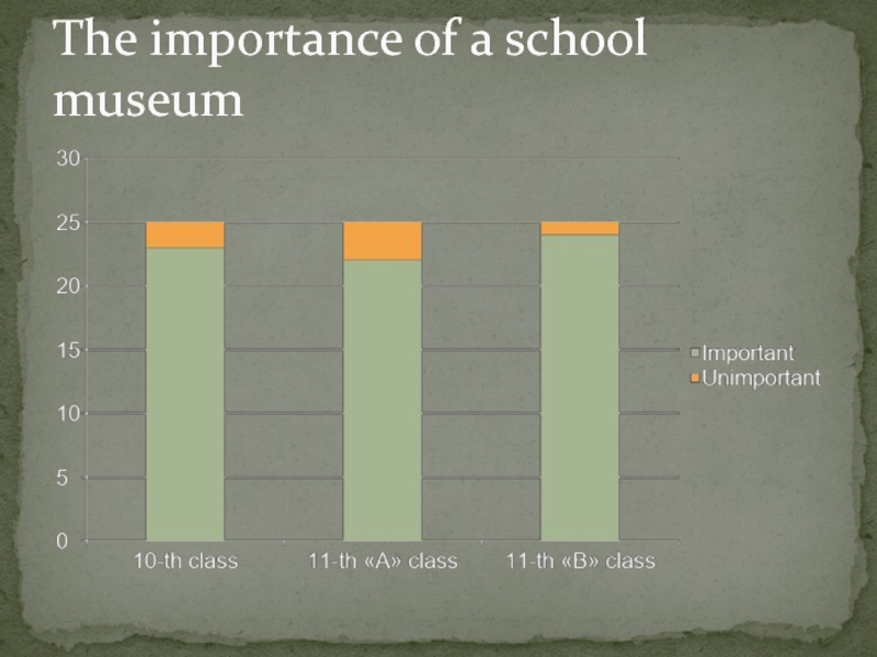 Научно-практическая конференция История моей Школы The importance of a school museum The importance of a school museum