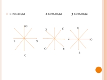Презентация по географии План местности. Условные знаки.