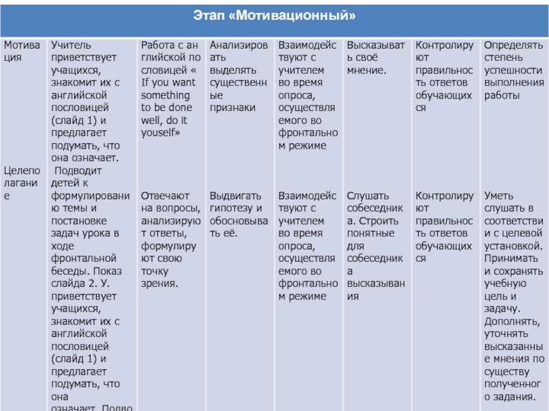 Технологическая карта урока в 5 классе