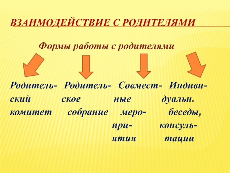 Презентация конкурса Самый классный классный Взаимодействие с родителями Формы работы с родителямиРодитель- Родитель- Взаимодействие с родителями Формы работы с родителямиРодитель- Родитель- Совмест-