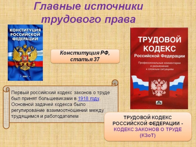Презентация к уроку Право на труд