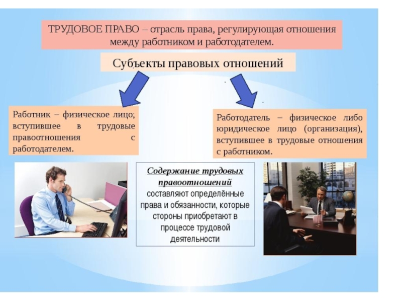 Презентация к уроку Право на труд