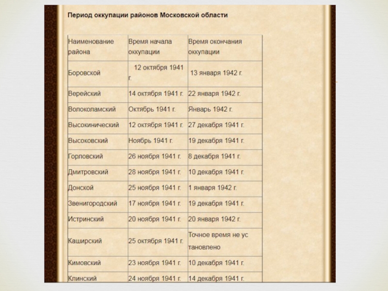 Доклад к внеурочному мероприятию Оккупация Подмосковья