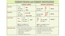 Презентация Разница между Present Simple и Present Continuous