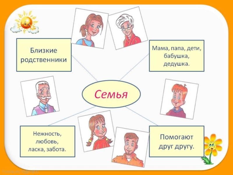 Презентация по окружающему миру на тему Ты и твоя семья 1 КЛАСС