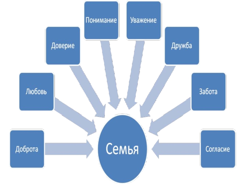 Презентация по окружающему миру на тему Ты и твоя семья 1 КЛАСС