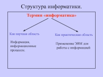 Презентация по информатике на тему Структура информатики(10 класс)