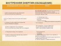 Презентация по физике на тему Количество теплоты. Удельная теплоемкость (8 класс)