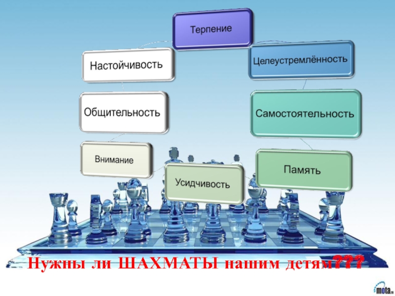 Подходы к развитию детей и организации социально- образовательной среды через работу шахматного кружка Белая ладья Нужны ли ШАХМАТЫ нашим детям??? Нужны ли ШАХМАТЫ нашим детям???