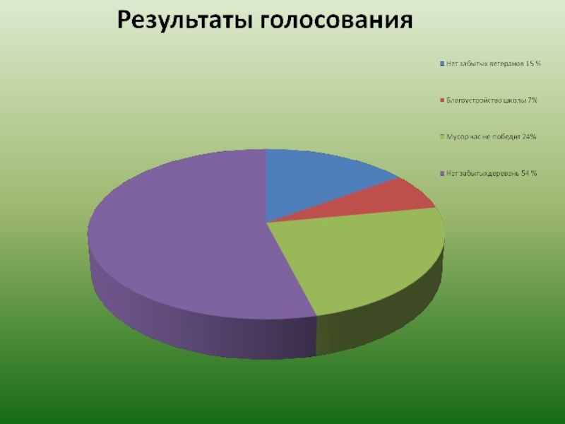 Презентация к проекту Нет забытых деревень