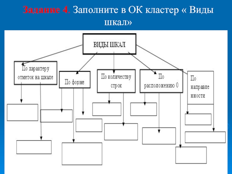 Презентация по дисциплине Основы электротехники на тему Электроизмерительные приборы Задание 4. Заполните в ОК кластер « Виды шкал» Задание 4. Заполните в ОК кластер « Виды шкал»