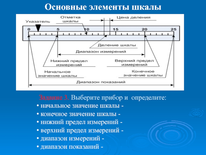 Презентация по дисциплине Основы электротехники на тему Электроизмерительные приборы Основные элементы шкалы Задание 3. Выберите прибор и определите: начальное значение Основные элементы шкалы Задание 3. Выберите прибор и определите: начальное значение шкалы - конечное значение шкалы - нижний предел