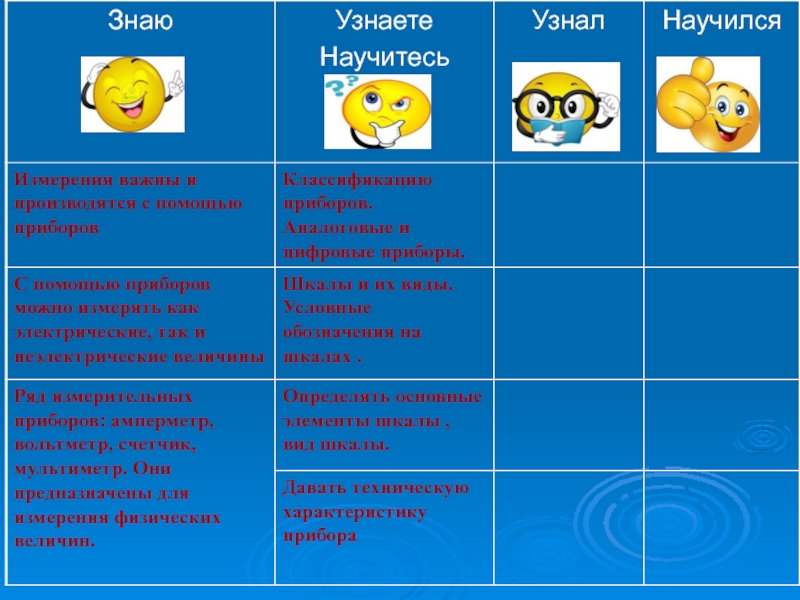 Презентация по дисциплине Основы электротехники на тему Электроизмерительные приборы
