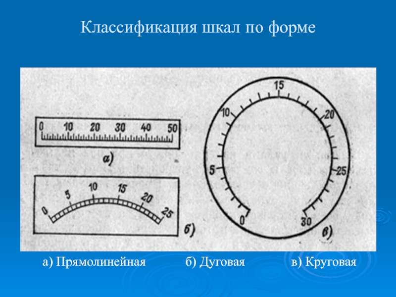 Презентация по дисциплине Основы электротехники на тему Электроизмерительные приборы Классификация шкал по формеа) Прямолинейная б) Дуговая в) Круговая Классификация шкал по формеа) Прямолинейная б) Дуговая
