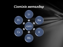 Сабақтың тақырыбы: Сілтілік металдар 8-сынып