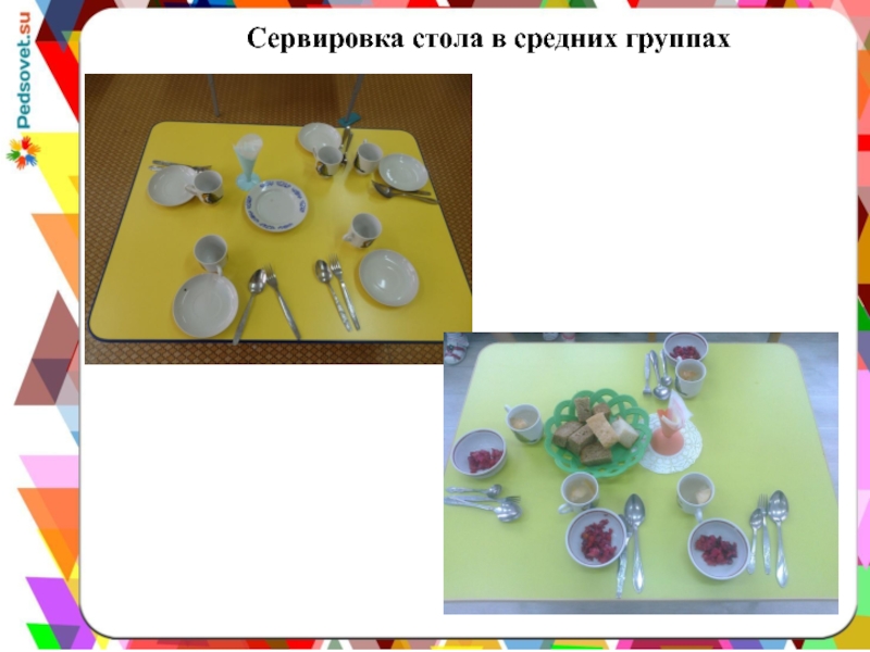 Презентация Сервировка стола в детском дошкольном учреждении Сервировка стола в средних группах Сервировка стола в средних группах