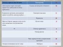 Презентация по физике на тему Электр өрісінің жұмысы