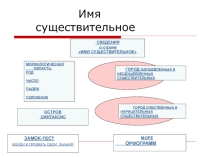 Презентация по русскому языку на тему