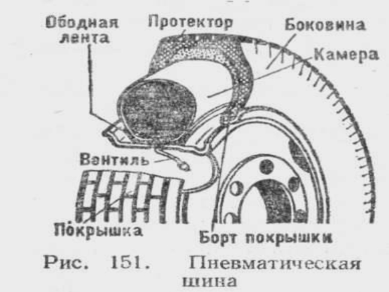 Методическая разработка урока по предмету МДК 01.01. Устройство автомобилей на тему: Автомобильные шины