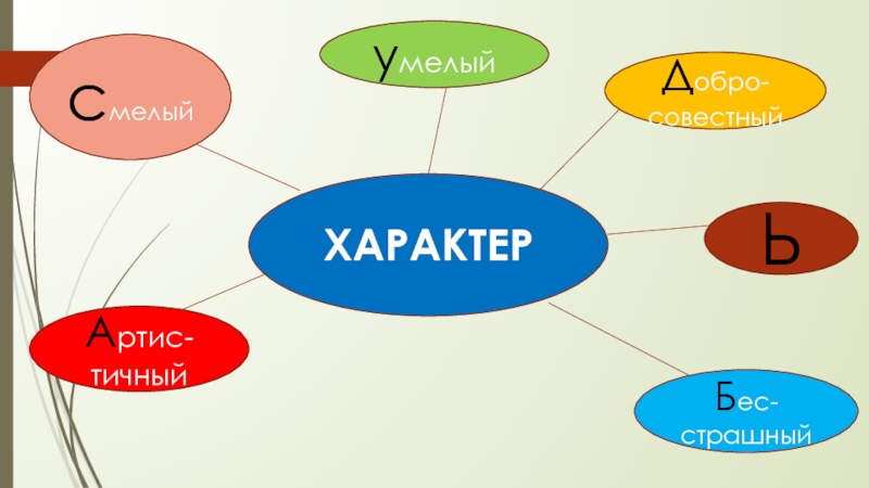 Жилин и Костылин- два разных характера, две разные судьбы ХАРАКТЕРсмелыйумелыйДобро-совестныйЬБес-страшныйАртис-тичный ХАРАКТЕРсмелыйумелыйДобро-совестныйЬБес-страшныйАртис-тичный