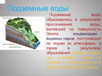 Подземные воды (обзор для урока географии)