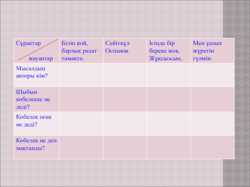 Презентация Шыбын мен көбелек әдебиеттік оқудан (4 сынып) ІҮ. ЖАҢА САБАҚТЫ БЕКІТУ ІҮ. ЖАҢА САБАҚТЫ БЕКІТУ