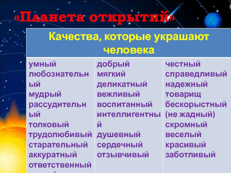 Презентация к факультативу по речевому этикету Азбука общения «Планета открытий» «Планета открытий»