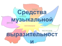 Презентация по музыке  Средства музыкальной выразительности(1-4 класс)