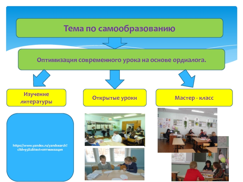 Портфолио Тема по самообразованиюОптимизация современного урока на основе ордиалога.Изучение литературыОткрытые урокиМастер - классhttps://www.yandex.ru/yandsearch?clid=9582&text=оптимизация Тема по самообразованиюОптимизация современного урока на основе ордиалога.Изучение литературыОткрытые урокиМастер - классhttps://www.yandex.ru/yandsearch?clid=9582&text=оптимизация