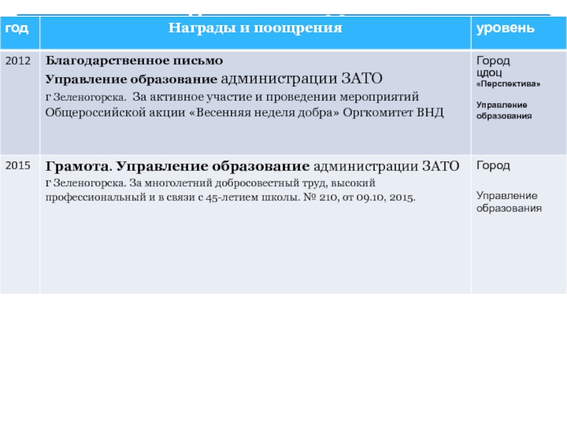 Портфолио Награды и поощрения Награды и поощрения