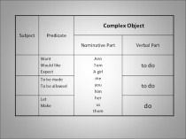 ОТКРЫТЫЙ УРОК по английскому языку “Travelling around the world” “Complex Object”