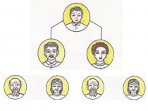 Презентация урока по бурятскому языку на тему Семья