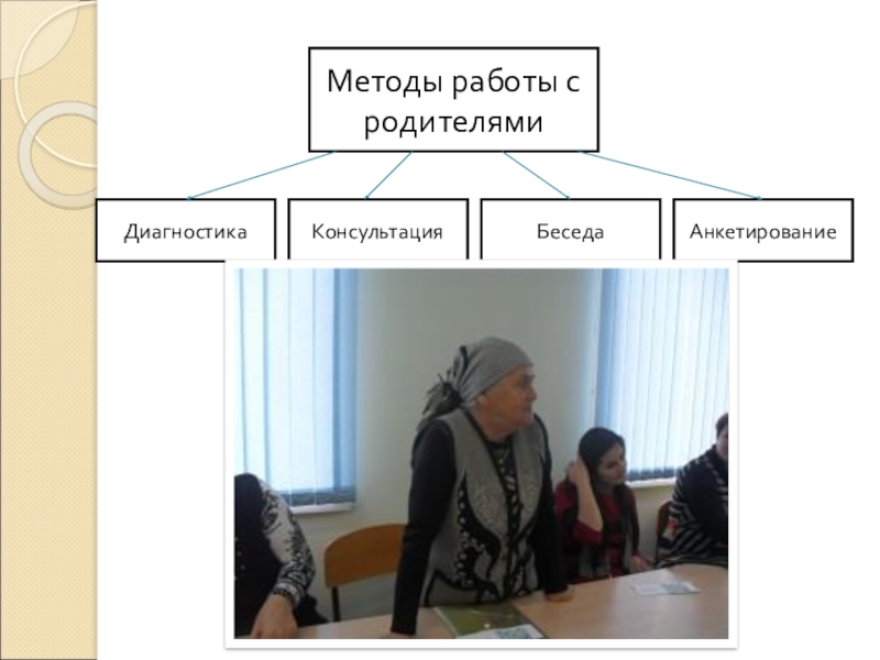 Организация работы с семьей Методы работы с родителямиДиагностика Консультация Беседа Анкетирование Методы работы с родителямиДиагностика Консультация Беседа Анкетирование