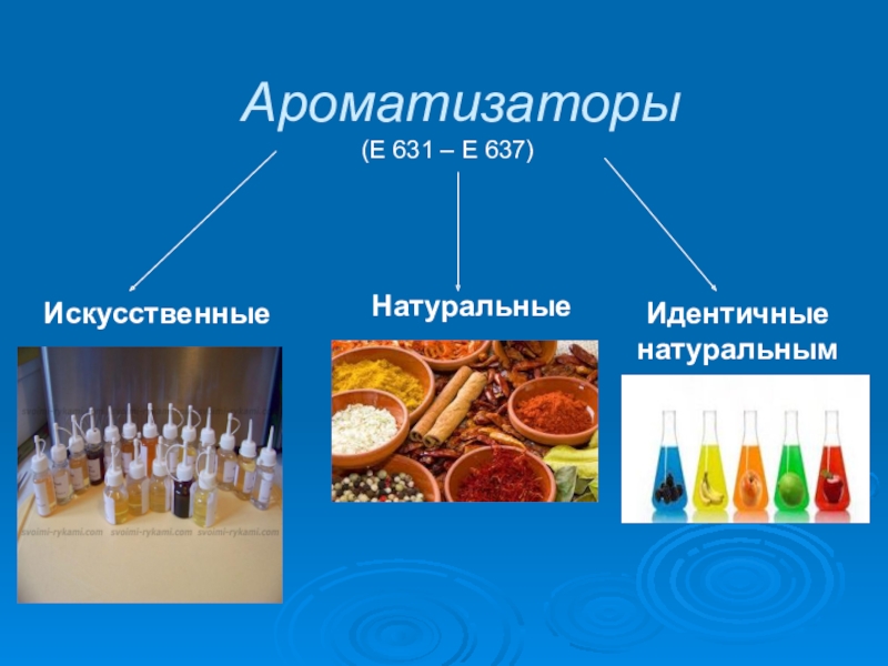 Влияние пищевых добавок на организм школьника(10,11 класс) Ароматизаторы Искусственные Идентичные натуральным Натуральные(Е 631 – Е 637) Ароматизаторы Искусственные Идентичные натуральным Натуральные(Е 631 – Е 637)