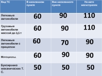 Презентация к уроку автодела по теме Обгон и встречный разъезд