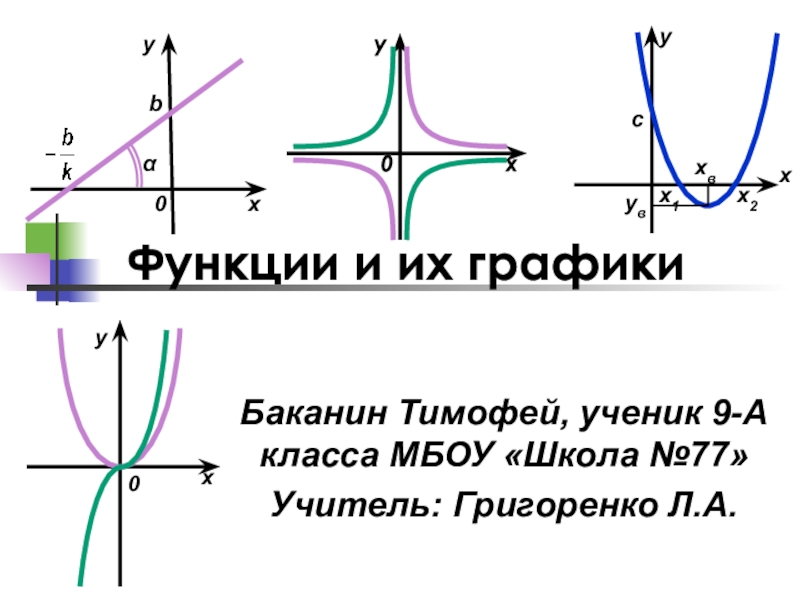 Презентация Презентация НОУ Графики функции