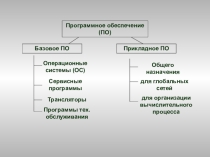 Презентация 2 занятия эл.курса Информационные технологии