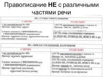 Презентация Не с разными частями речиСлитное и раздельное написаниеНЕ с различными частями речи.