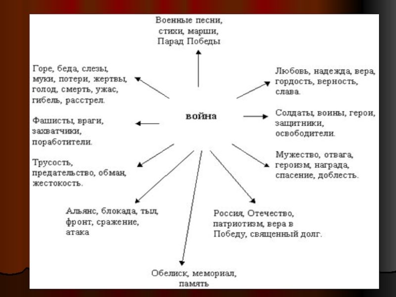 ПрезентацияПублицистический стиль. Жанровое разнообразие
