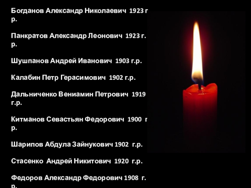 Обобщенный опыт и результат по патриотическому воспитанию подрастающего поколения посредством поискового отряда. Богданов Александр Николаевич 1923 г.р. Панкратов Александр Леонович 1923 г.р. Шушпанов Богданов Александр Николаевич 1923 г.р. Панкратов Александр Леонович 1923 г.р. Шушпанов Андрей Иванович 1903 г.р.Калабин Петр Герасимович