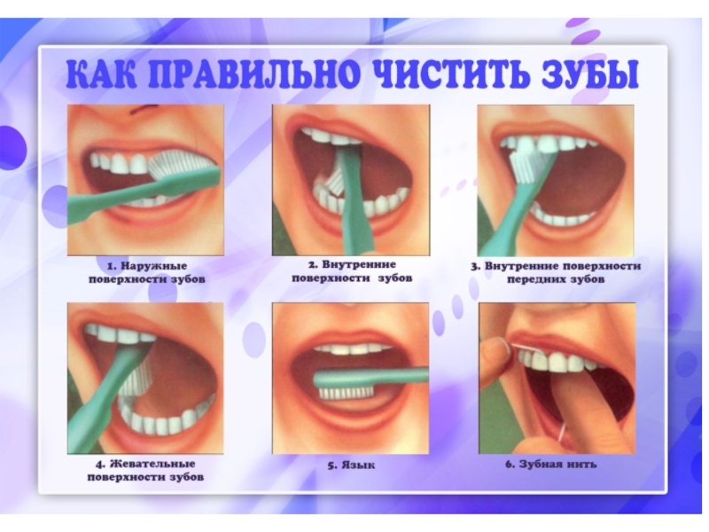 Презентация по теме Гигиена зубов