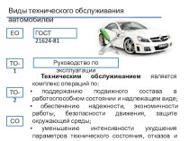 Презентация к уроку Виды технического обслуживания автомобилей МДК 02.01 Теоретическая подготовка водителя автомобиля категории в ис