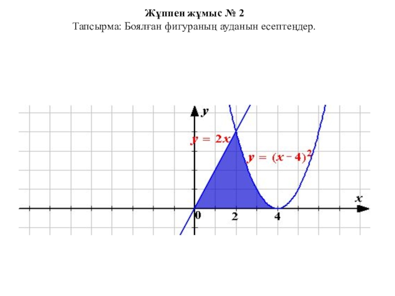 Презентация по воспитательной работе Ассамблея Жұппен жұмыс № 2Тапсырма: Боялған фигураның ауданын есептеңдер. Жұппен жұмыс № 2Тапсырма: Боялған фигураның ауданын есептеңдер.