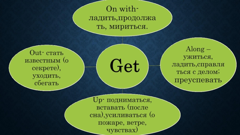 Phrasal verbs - work, give, get 9 класс, Бибиолетова