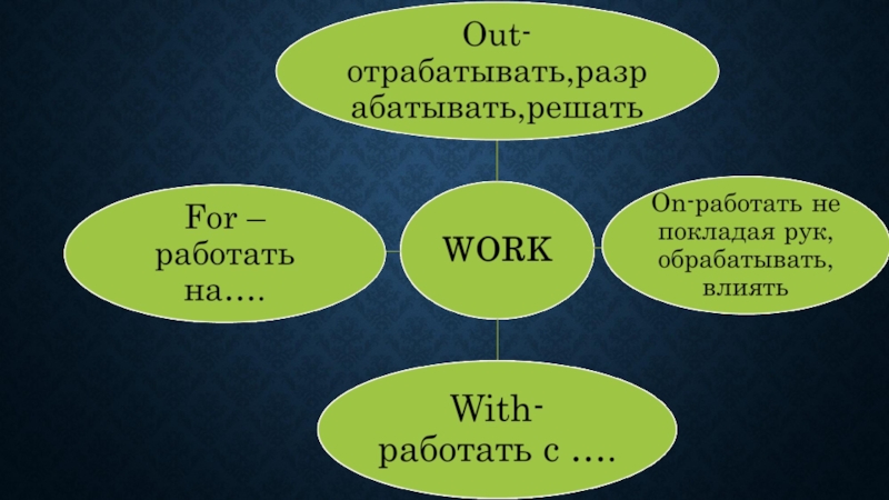 Phrasal verbs - work, give, get 9 класс, Бибиолетова