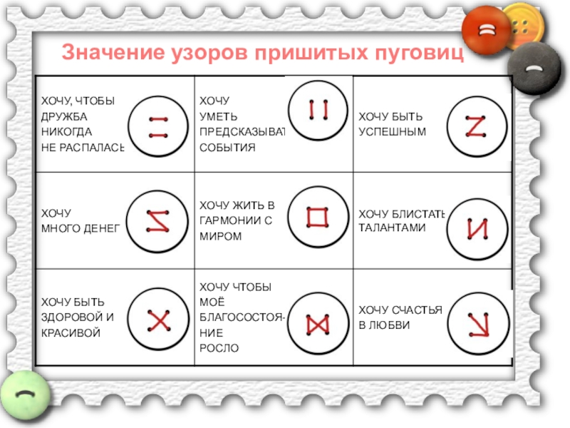 Пришивание пуговиц Значение узоров пришитых пуговиц Значение узоров пришитых пуговиц
