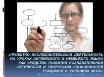 Презентация Проектно-исследовательская деятельность на уроках английского и немецкого языка как средство развития познавательной активности и творческих способностей учащихся в условиях ФГОС