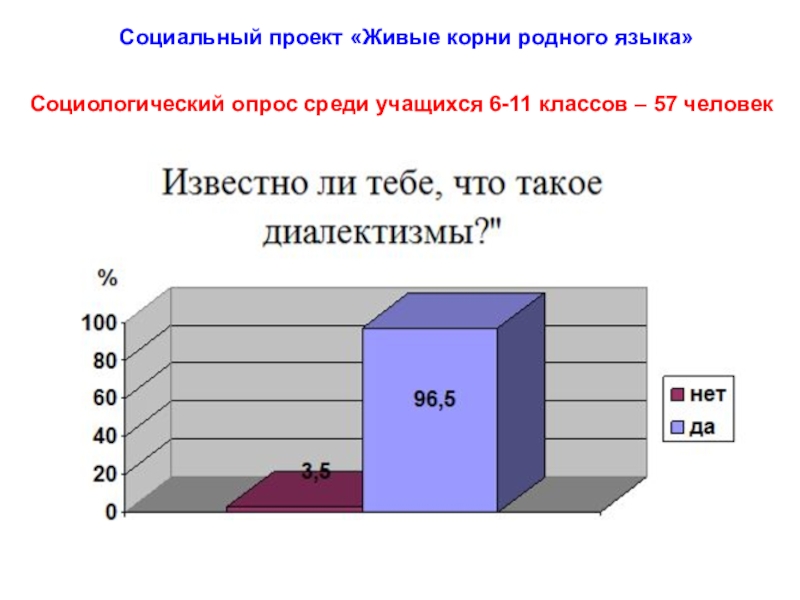 Презентация к социальному проекту создание словаря диалектных слов Живые корни родного языка Социологический опрос среди учащихся 6-11 классов – 57 человекСоциальный проект «Живые корни родного языка» Социологический опрос среди учащихся 6-11 классов – 57 человекСоциальный проект «Живые корни родного языка»
